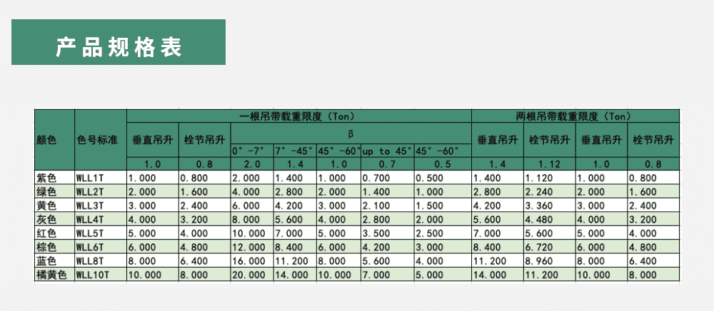 产品规格表 产品规格表